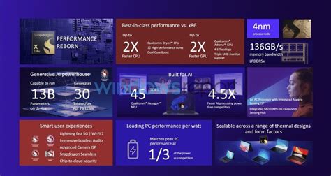 Qualcomm Snapdragon X Elite Detailed in a New Leak; Set to Take on PC ...