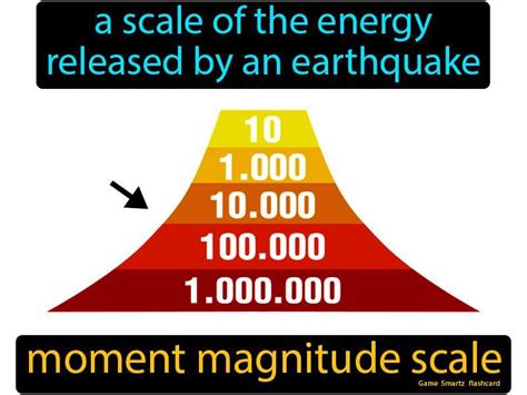 Which statement describes the moment magnitude scale? A. It measures only small earthquakes. B ...