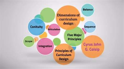 dimensions and principles of curriculum design by Cyrus John Caisip on Prezi