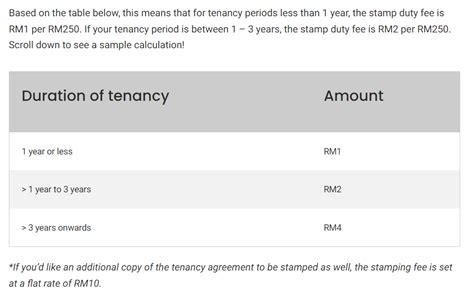 LHDN Malaysia Tenancy Agreement Stamping - Vincent Wong - Medium