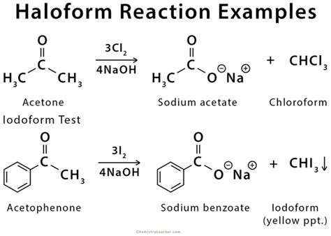 Haloform Reaction: Definition, Examples, and Mechanism