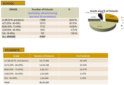 Gunotsav Assam Results 2024 @gunotsav2024.in