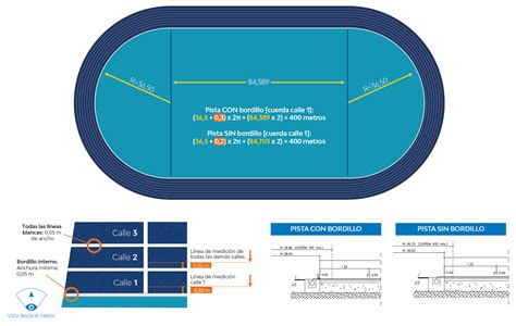 Pista De Atletismo Medida - REVOEDUCA