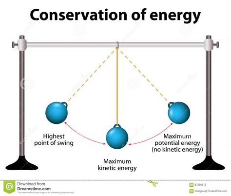 Conservation Of Energy