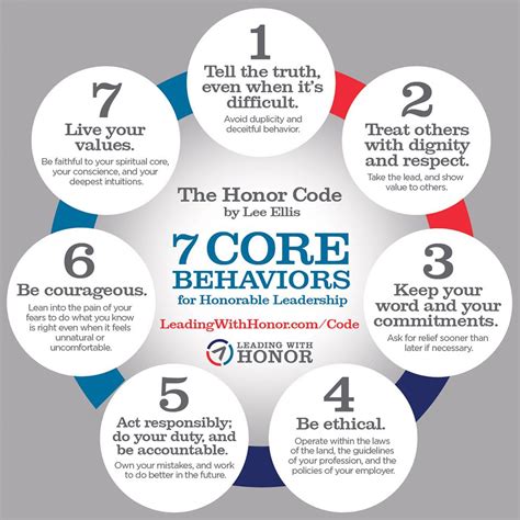 The Honor Code - Leading With Honor® | Leadership skill, Leadership ...