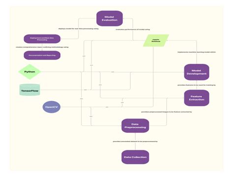 Diagram of the IoT device | Download Scientific Diagram