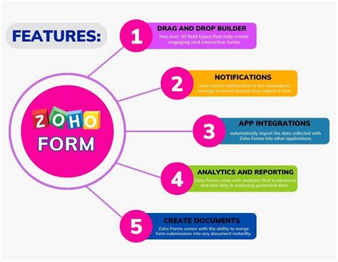 6 Ways to Increase Your form conversions with Zoho Forms