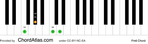 F minor sixth piano chord - Fm6 | ChordAtlas