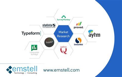 Best Tools for Conducting Effective Market Research - Emstell Technology Consulting