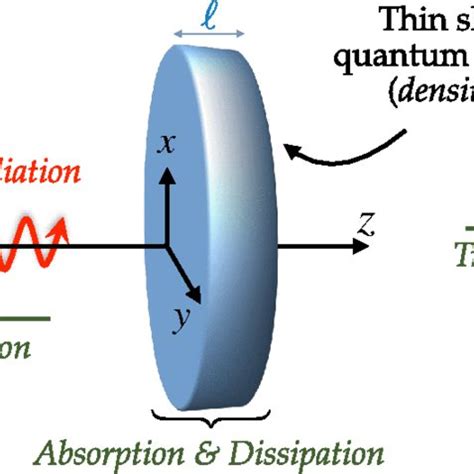 a) Real part of the electric susceptibility χe calculated from our... | Download Scientific Diagram