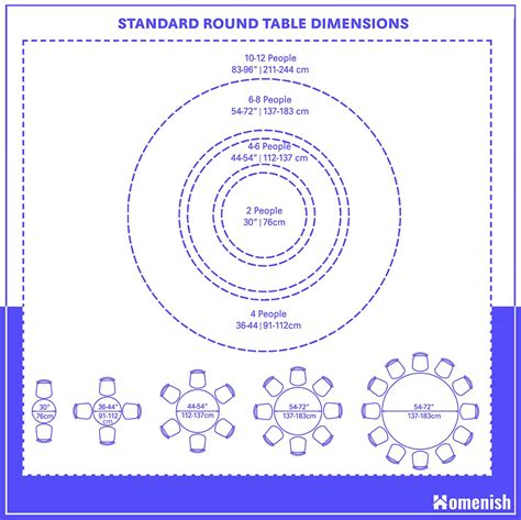 Round Table Dimensions and Drawings - Homenish