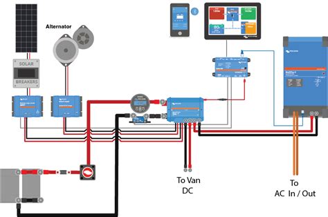 Wiring Diagram For A Van Install With Multiplus II Victron, 47% OFF