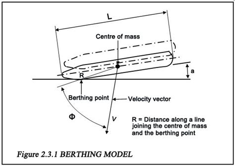 Marine Fenders Design Basis - JIER Marine Rubber Fender Systems