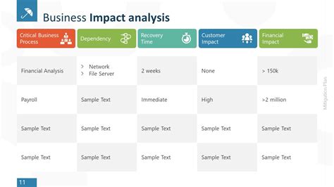 It Business Impact Analysis Template – PARAHYENA