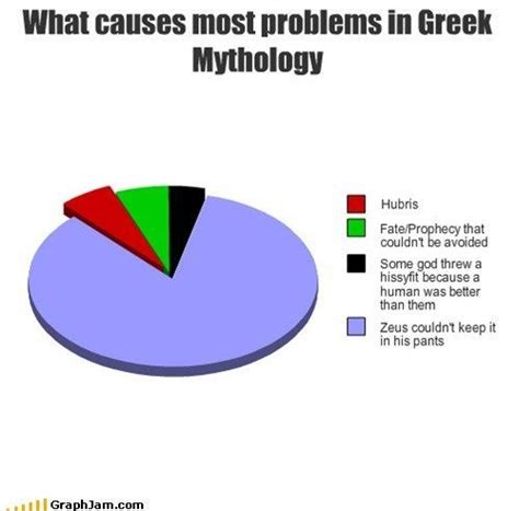 Oh, Zeus… | Greek mythology, Mythology, Greek mythology humor