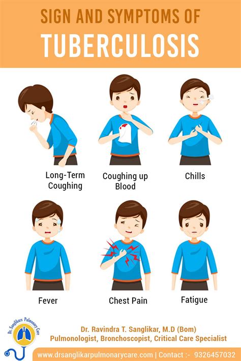 Tuberculosis Symptoms