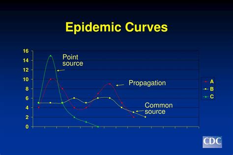 PPT - Evaluation and Management of Infectious Disease Outbreaks in Nursing Homes PowerPoint ...