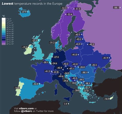 Lowest temperatures records for every European country