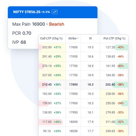 Live NSE Option Chain: NIFTY, BANKNIFTY, Stocks - Sensibull