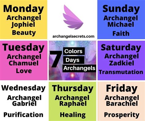 These are: 7 Archangels, 7 colors & 7 days | Archangels names, Archangels, List of archangels