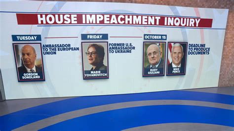 What to watch in House impeachment inquiry - Good Morning America