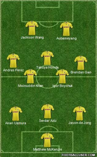 All Central Coast Mariners (Australia) Football Formations