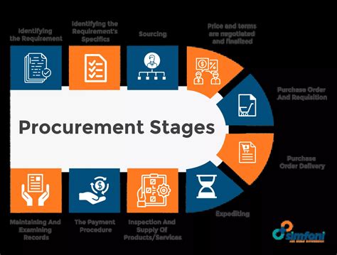 System Development vs. Procurement that I learned in this course. – Yumi Nakaya Blog