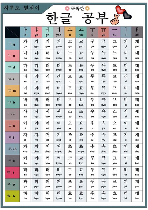 Korean Alphabet Chart Practice