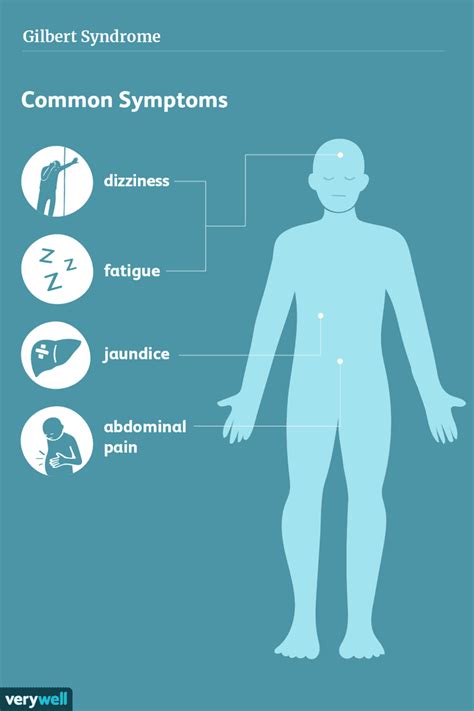 Gilbert Syndrome: Symptoms, Causes, and Treatment