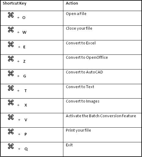 Mac keyboard shortcuts cheat sheet pdf - gaseaspen