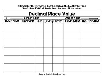 Decimal Placement Chart | Labb by AG