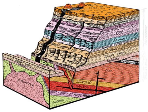 Radioisotope Dating of Rocks in the Grand Canyon | Answers in Genesis