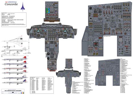 Concorde Cockpit Poster - Version A - Digital Download