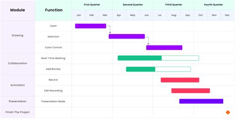 Free Gantt Chart Examples for Project Management | Edraw - 新利怎么样,新利18不能 ...