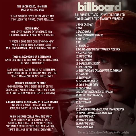 Taylor Swift Reveals Official Track List For Upcoming 'Red'