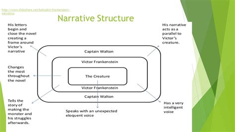 How Is The Canterbury Tales A Frame Story - Story Guest