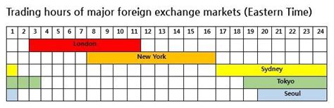 Korea to push for longer forex trading hours