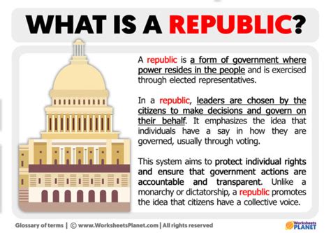 What is a Republic | Definition of Republic