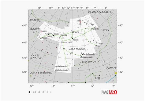 Ursa Major Constellation Map, HD Png Download - kindpng