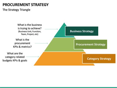 Procurement Strategy PowerPoint Template | SketchBubble