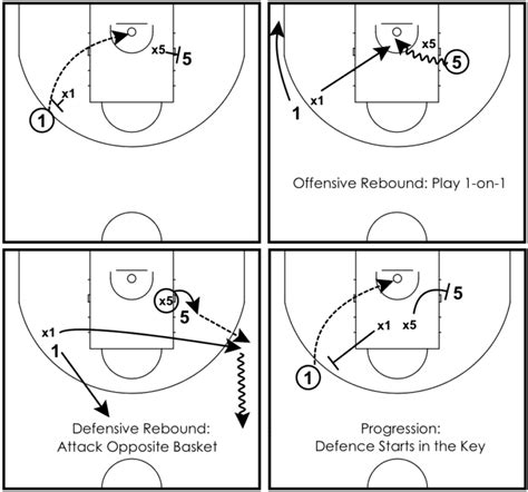 Rebounding Drills | Coach Brock Bourgase