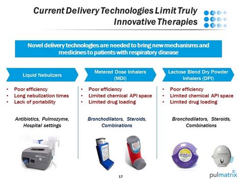 Pulmatrix iSPERSE Technology