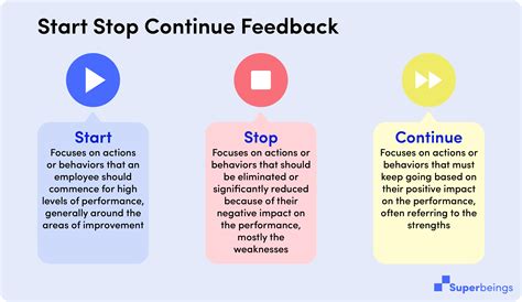 How to Use Start Stop Continue Feedback for High Performance