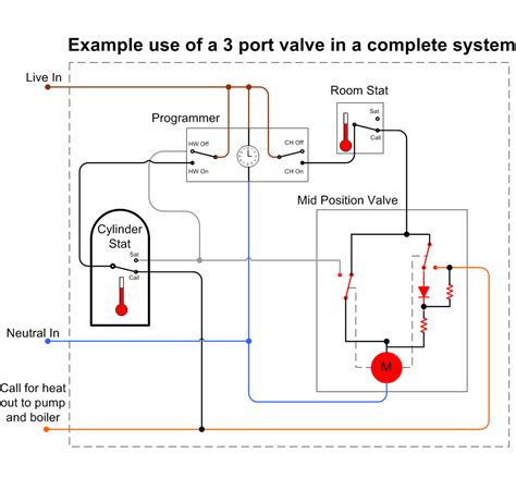 [DIAGRAM] Honeywell 3 Port Valve Wiring Diagram - MYDIAGRAM.ONLINE