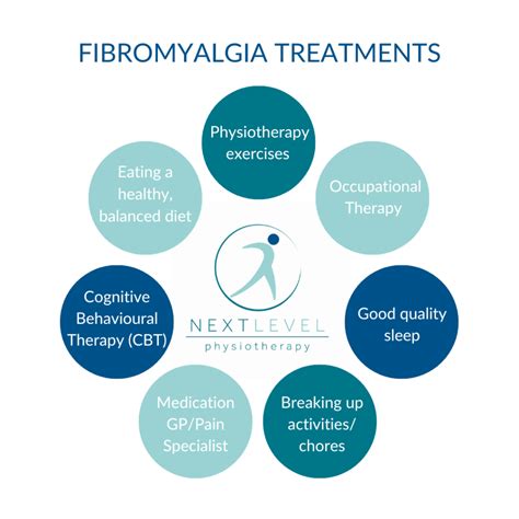 Fibromyalgia Symptoms and Treatment | Physio Cork