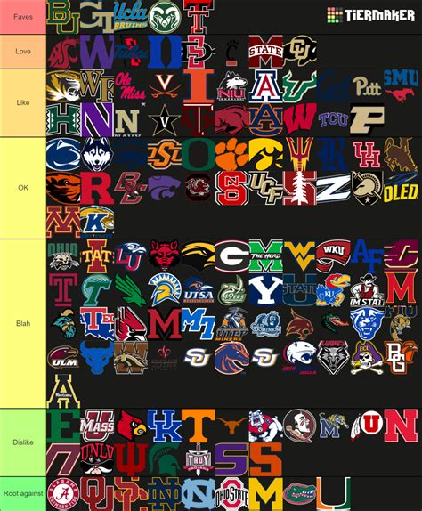 Ranking All FBS Teams! Tier List (Community Rankings) - TierMaker