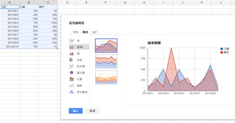 不輸 Excel！ 用 Google 試算表製作圖表一次上手教學