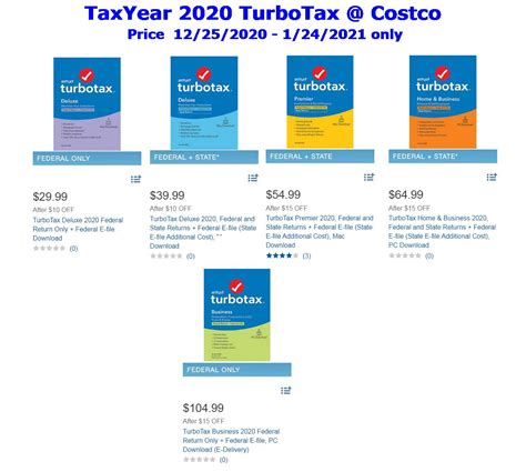 Solved: What are the differences between Turbotax Online and TurboTax Desktop?