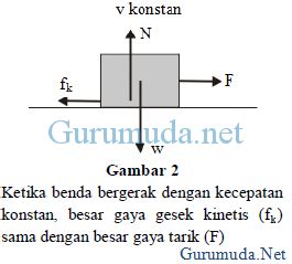 Gaya gesek kinetis