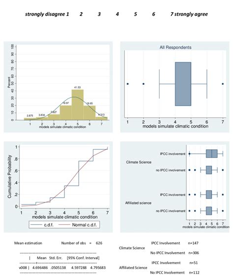 (v008) Climate models accurately simulate the climatic conditions for... | Download Scientific ...